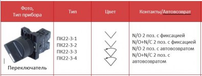 ПК22-3 каталог